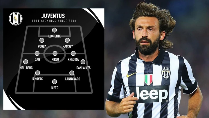  Đội hình Juventus 2021 - Đội hình thủ môn của CLB