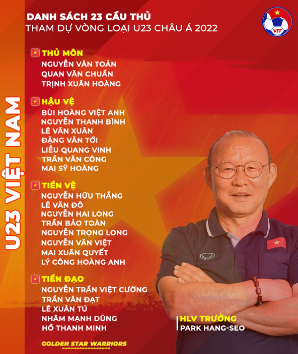 Danh sách 23 cầu thủ tham dự vòng loại U23